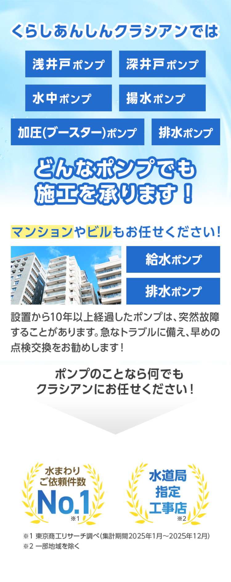 くらしあんしんクラシアンでは
浅井戸ポンプ
深井戸ポンプ
水中ポンプ
揚水ポンプ
加圧(ブースター) ポンプ 排水ポンプ
どんなポンプでも
施工を承ります!
マンションやビルもお任せください!
給水ポンプ
排水ポンプ
設置から10年以上経過したポンプは、 突然故障
することがあります。 急なトラブルに備え、早めの
点検交換をお勧めします!
ポンプのことなら何でも
クラシアンにお任せください!
水まわり
水道局
ご依頼件数
No.1
指定
工事店
*1
*2
※1 東京商工リサーチ調べ(集計期間2025年1月~2025年12月)
※2 一部地域を除く