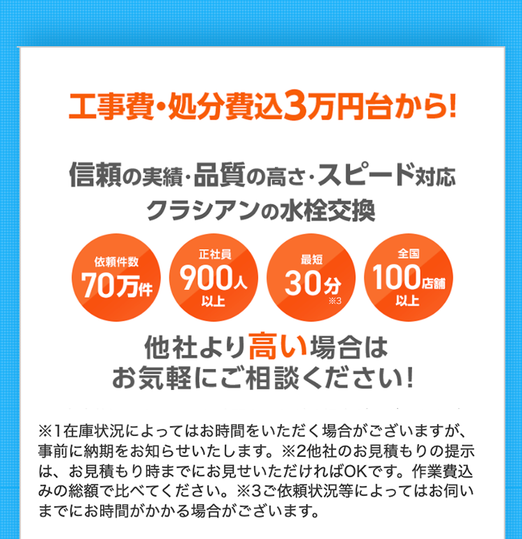 工事費・処分費込3万円から！
信頼の実績・品質の高さ・スピード対応
クラシアンの水栓交換
他社より高い場合はお気軽にご相談ください！