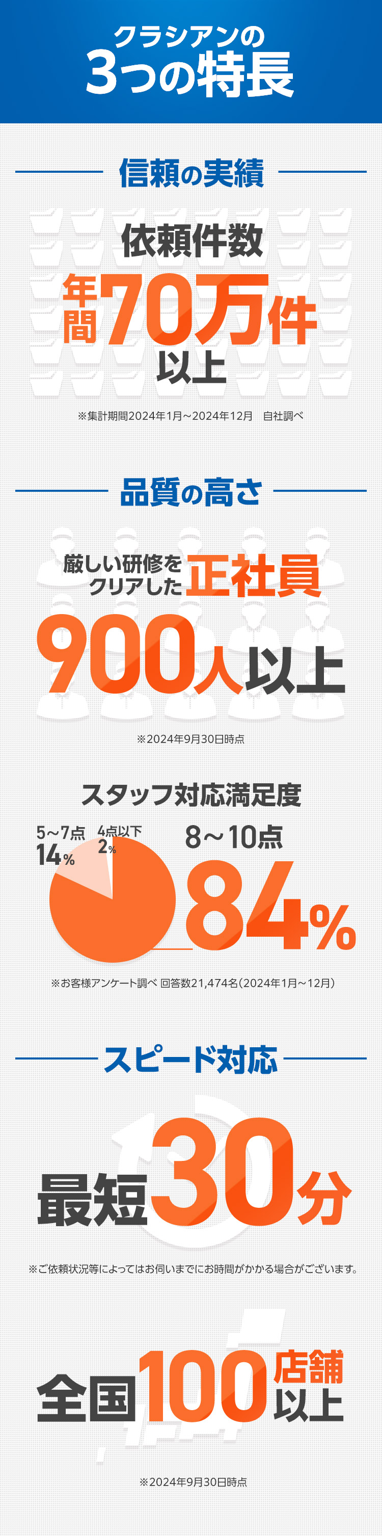 クラシアンの3つの特徴