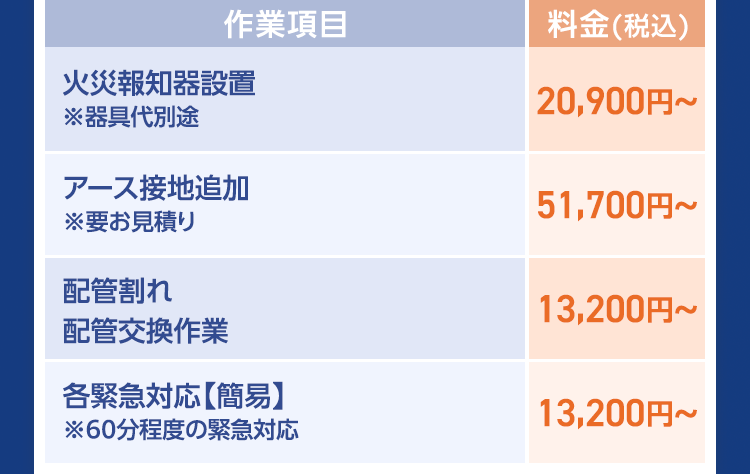 その他工事