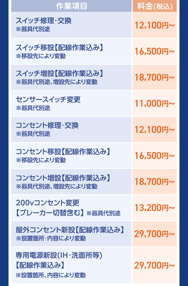 スイッチ・コンセント・配線工事