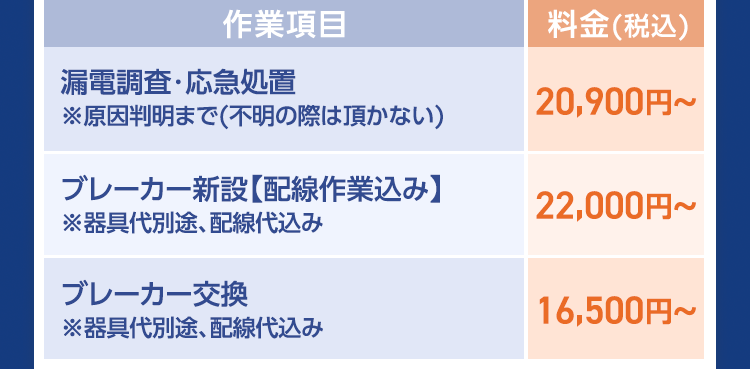 漏電
ブレーカー工事