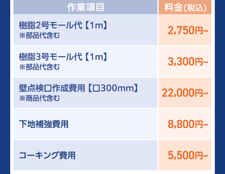 オプション工事